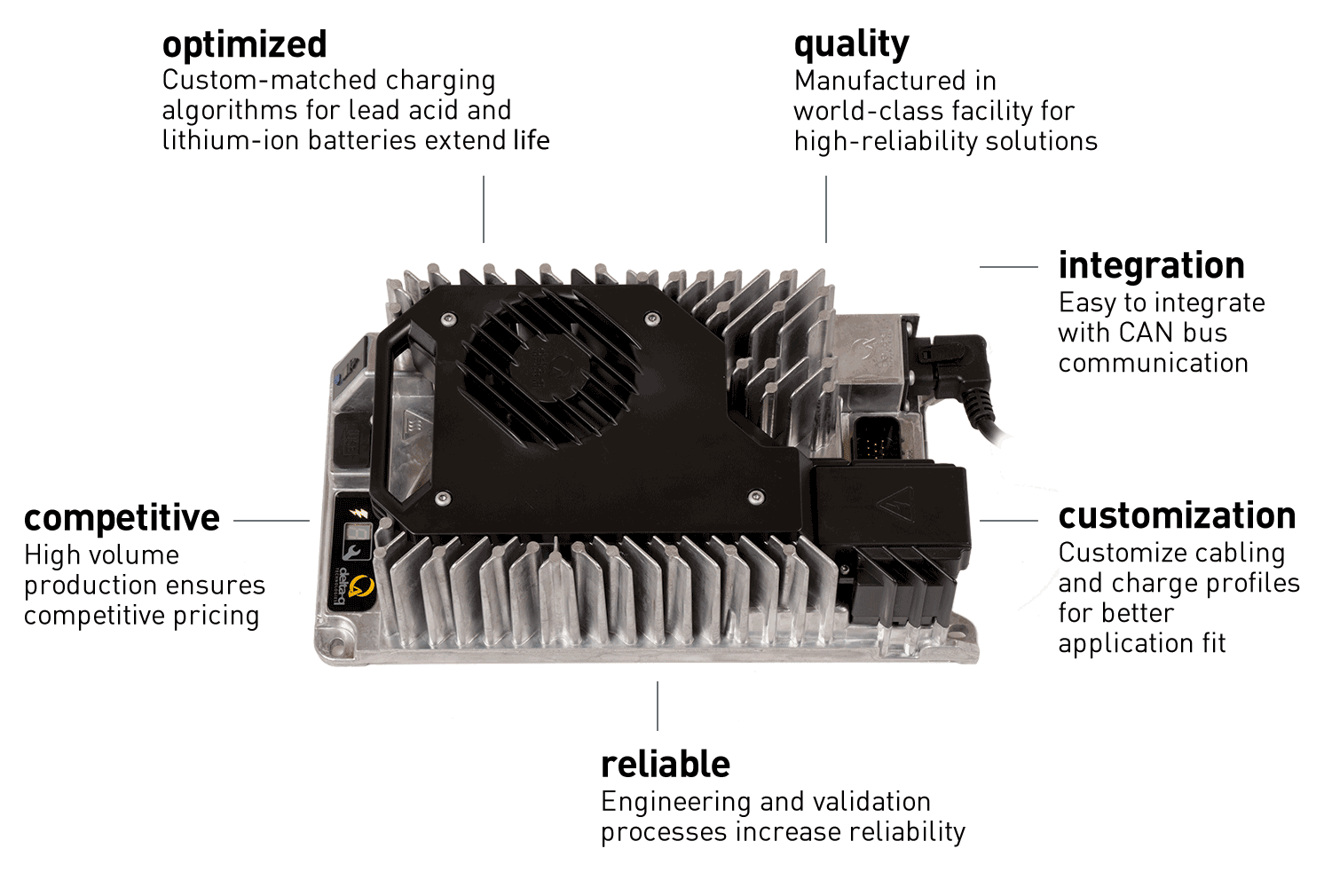 Delta-Q RQ Series: Compact and Efficient Battery Chargers